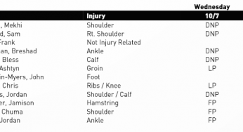 Bell Set to Return; Jets Injury Updates