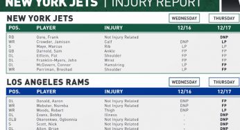 More Roster Moves; Injury Updates