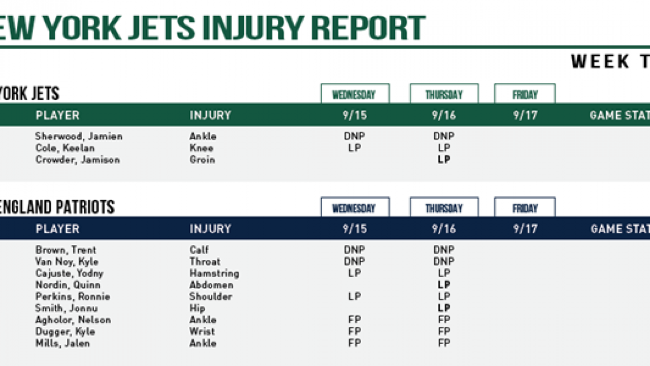 Final NY Jets Injury Report – Week One