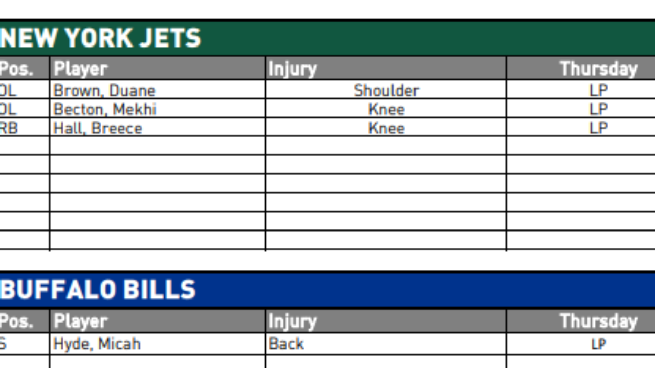 Final NY Jets Injury Report – Week One