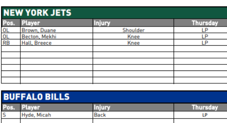 NY Jets Injury Report; Week One vs Buffalo Bills