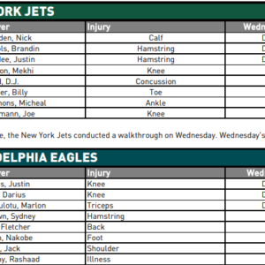 Jets Blog] NY Jets Tout Preparation Advantages of Walk Through