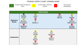 Preseason Game vs Giants: Depth Chart & NY Jets Roster Outlook