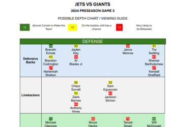 Preseason Game vs Giants: Depth Chart & NY Jets Roster Outlook