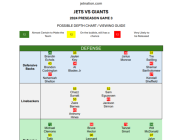 Preseason Game vs Giants: Depth Chart & NY Jets Roster Outlook