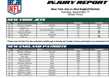 Jets Injury Update (Tuesday)