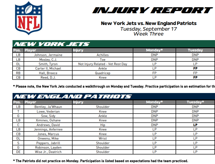 NY Jets Injury Report