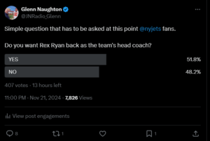 A Rex Ryan poll on x showed Jets fans to be pretty much split down the middle.